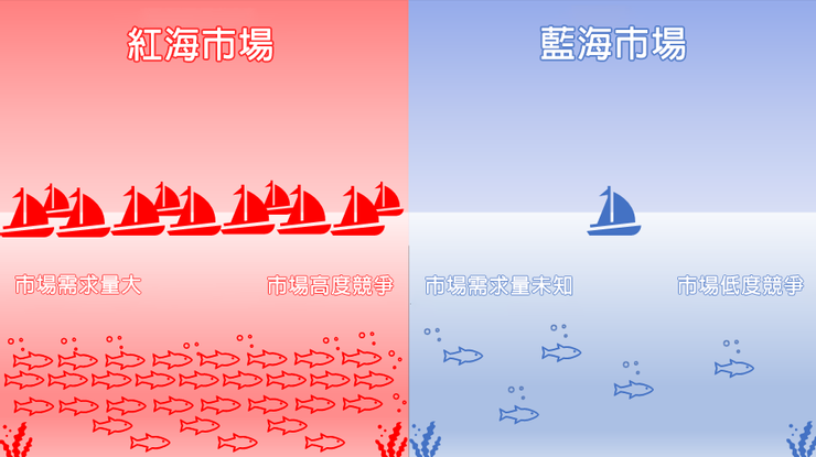 现在开发体育直播平台创业，是追风口还是接烫手山芋？