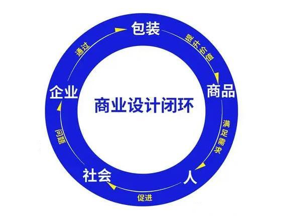 开发一个会赚钱的体育赛事直播平台，这些变现模块不能少！