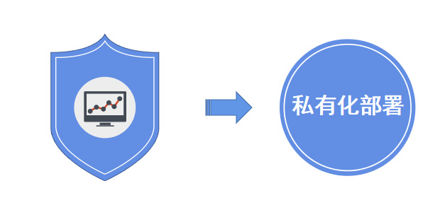 别再依赖公版App了！私有化部署才是情趣用品品牌的核心竞争力！