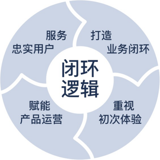 开发独立遥控App能否改变情趣用品格局？优势与短板深度剖析