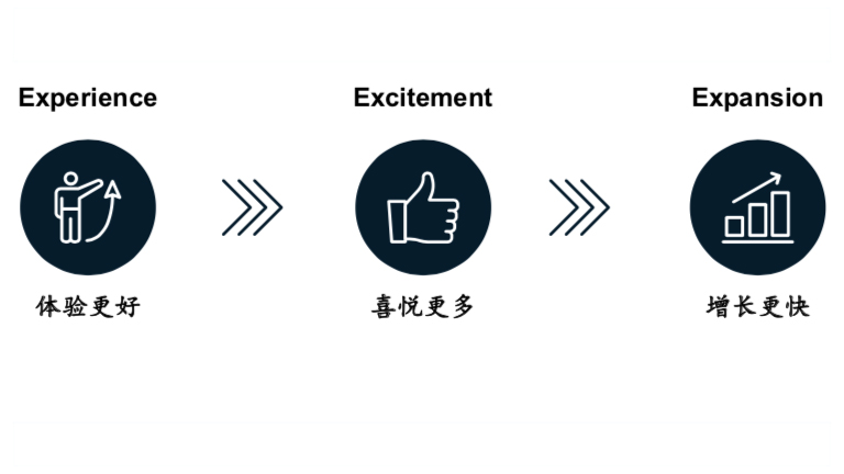 智能化情趣产品成人玩具的软件解决方案是什么？