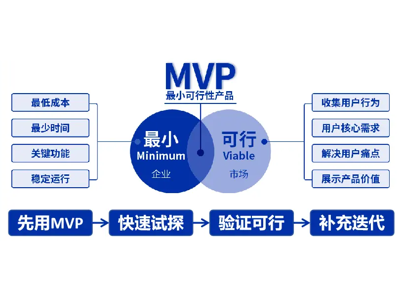 升级成人智能情趣用品：现成主板芯片方案投入与回报如何平衡
